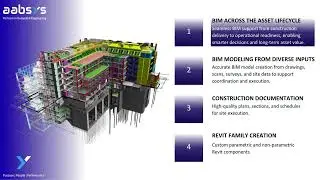 Building Information Modeling services | AABSyS IT