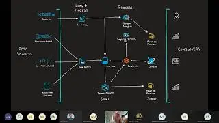 Adapting Big Data Architecture Patterns for Real-world Scenarios by Heini Ilmarinen