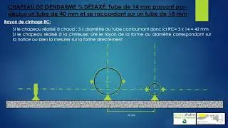 Le tra&ccedil;&eacute; du chapeau 3/4 d&eacute;xax&eacute;