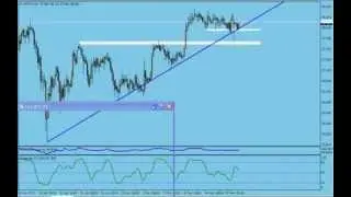 JPY Index and how to read it for JPY crosses. By G.Samdani