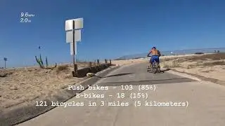 Bike count on Santa Ana River Trail  4K