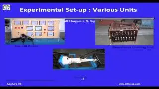 Mod-01 Lec-35 Motor Current Signature Analysis