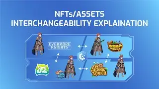 Creo Ecosystem - NFTs/Assets Interchangeability Explained