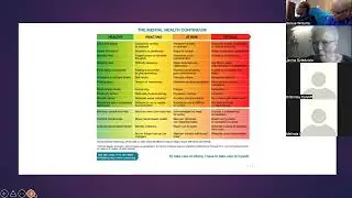 Therapeutic Theatre Workshop #2 Clip: The Mental Health Continuum