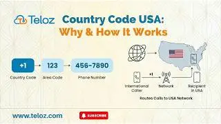Country Code USA - Teloz Virtual Numbers for US Expansion