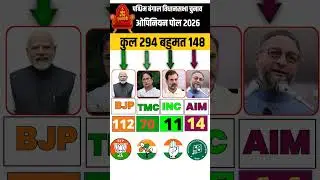 West Bengal Assembly Elections 2026: Opinion Polls Predict Who Will Become Chief Minister? #westb...