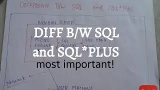 SQL INTERVIEW QUESTION||DIFFERENCE B/W SQL and SQL*PLUS|MUST WATCH