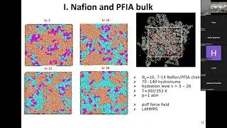In-Silico Studies of Polyelectrolyte Membranes for Flow Batteries and Fuel Cells