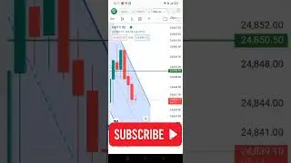 🔥 Parallel Channel Secrets | Levels Based Trading for Easy Profits 💰 #stockmarket #shorts #trader