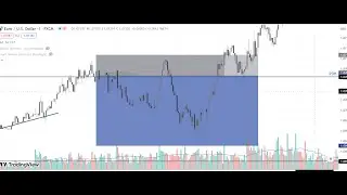 Forex Trading || Asian range Liquidity Grab Trading || EURUSD