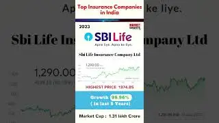 Top Insurance Companies in India | Best Health & Car Insurance #stocks #investing #forex #shorts