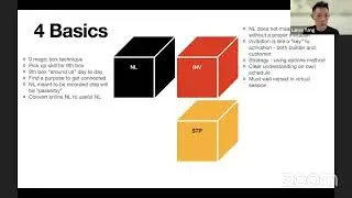4 Basic Steps in Amway Business | Compressed Version
