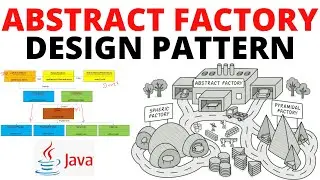 Abstract Factory Method Design pattern | Creational Design Pattern in Java.