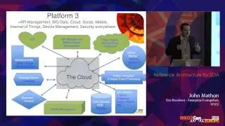 WSO2Con EU 2015 : Reference Architecture for EDA