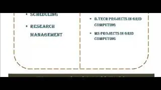 GRID COMPUTING PROGRAMS CODE IN CHANDIGARH