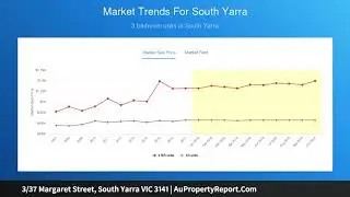 3/37 Margaret Street, South Yarra VIC 3141 | AuPropertyReport.Com