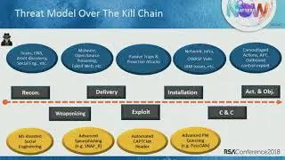 Efficacy of Layered Application Security through the Lens of Hacker (repeat)