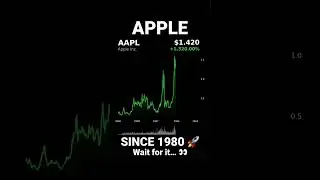 Apple Stock Since 1980 🚀🚀 #shorts #applestock