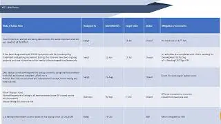 RPA Project Status | Report Template