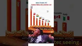 Top 10 Richest Countries in the World 2025 | Forbes Billionaires List