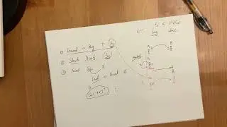 Cash and carry and reverse cash and carry concept