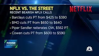 Is Netflix losing the streaming war?