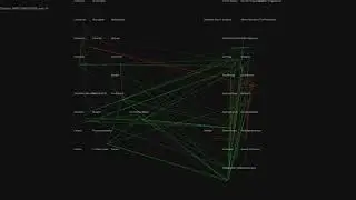 World of Warcraft: SoM Genetic Algorithm