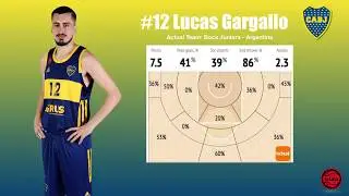 Lucas Gargallo - 2019/2020