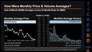 MBIO News along with Price and Volume Analysis MBIO Stock Analysis $MBIO Latest News TickerDD MBIO P