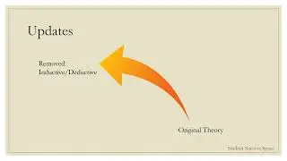 Felder and Silverman Index of Learning Styles