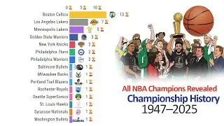 Все чемпионы НБА объявлены 🏀 | История чемпионства (1947&ndash;2025)