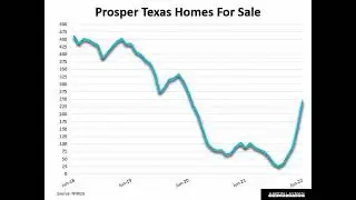 North Texas Housing Inventory Skyrockets