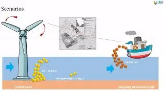 Evgeny Ivanov - Impact assessment of offshore dredging activities and wind farms ...