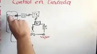Control en cascada