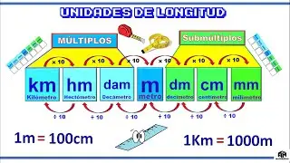 Unidades de longitud - 5to de primaria