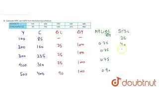 Calculate MPC and MPS from the following schedule:
