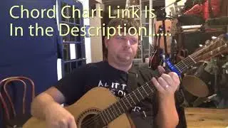 Wonderland (Taylor Swift) Guitar Chord Chart - Capo 3rd