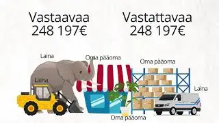 Tase kertoo yrityksen varallisuudesta