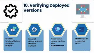 How to Check Deployed Processes in Dell Boomi | Boomi Deployment Training | Dell Boomi Tutorial