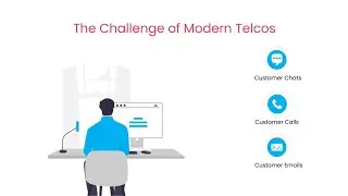 Overcome telecom customer support challenges with Alepo TelcoBot.ai