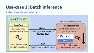 Powering Custom Apps at Facebook using Spark Script Transformation - Abdulrahman Alfozan (Facebook)