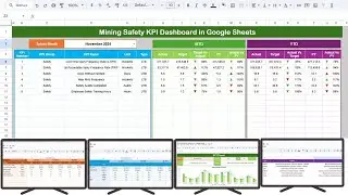 Mining Safety KPI Dashboard in Google Sheets