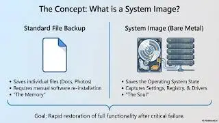 Windows System Backup on Command Line  : wbadmin command  (case report)