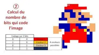 Calculer la capacité numérique d'une image
