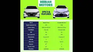 HYUNDAI ELANTRA GL 1.6 VS COROLLA ALTIS 1.6 X SPECS AND FEATURE....