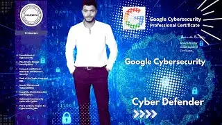 Manage security Risks