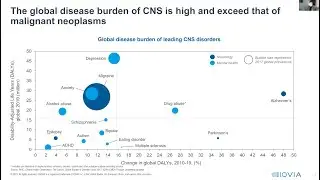 Neuroscience Drug Development, by Dr J. Keja
