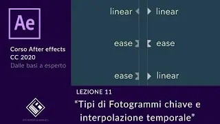 Lezione 11 - Fotogrammi e interpolazione temporale -Corso After effects 2020 da base a esperto -