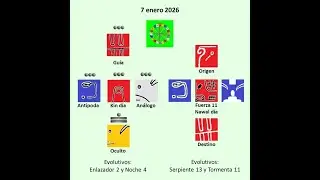 Kin 7 enero 26, Luna 3, Serpiente 11 y Humano 10