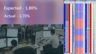 GBPUSD Price Ladder reaction to UK Wage Earnings